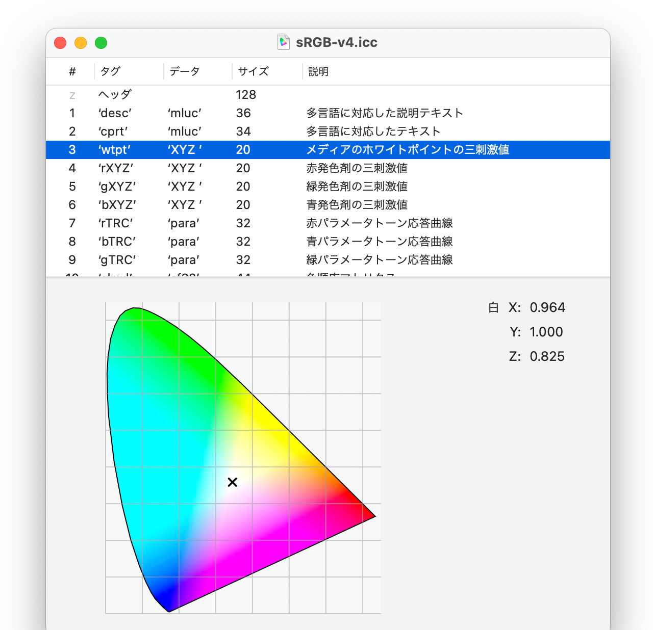 D65 じゃにゃーがね